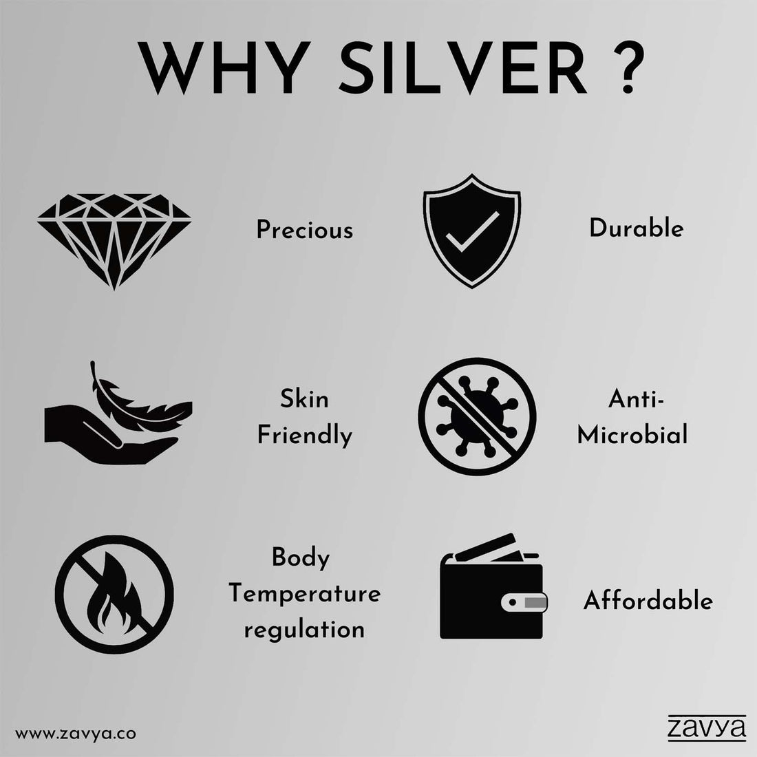 Infographic: Why a women's 925 Sterling Silver anklet is durable, skin-friendly & affordable jewellery – Zavya